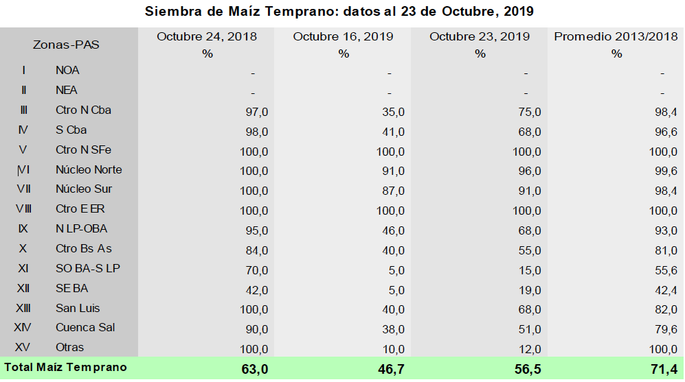 Con la humedad mejora la siembra de girasol y maíz – Rural al día