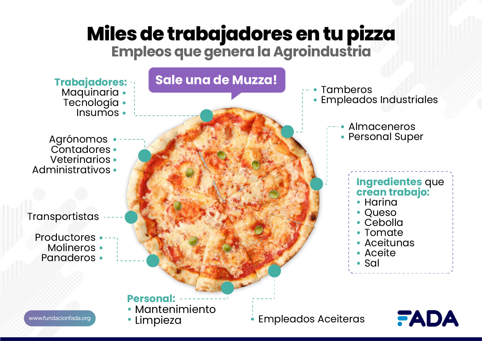 Cuántos trabajan para tu pizza?