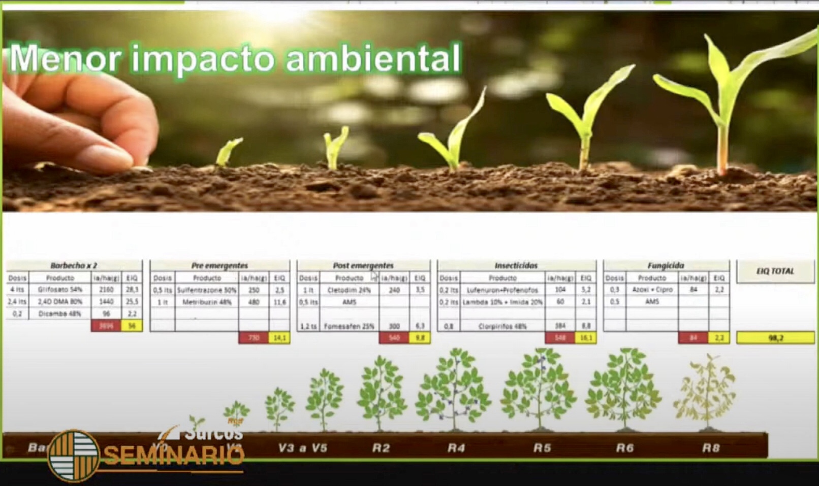 Más tecnología y menos impacto ambiental