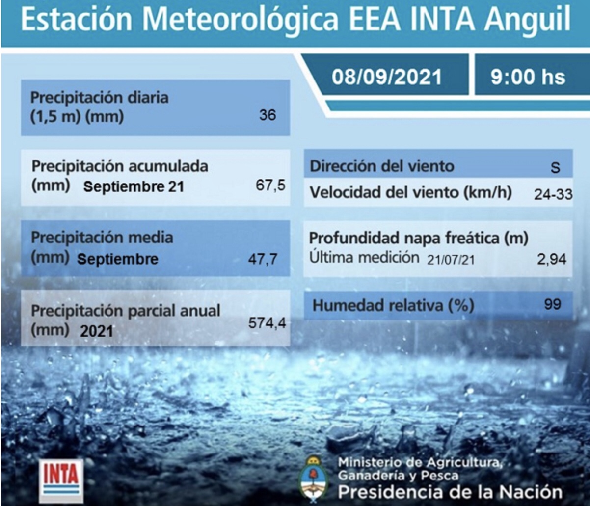 Las lluvias ya superan la media de septiembre