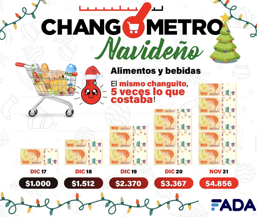 La cena navideña: La inflación nos dejó sin postre