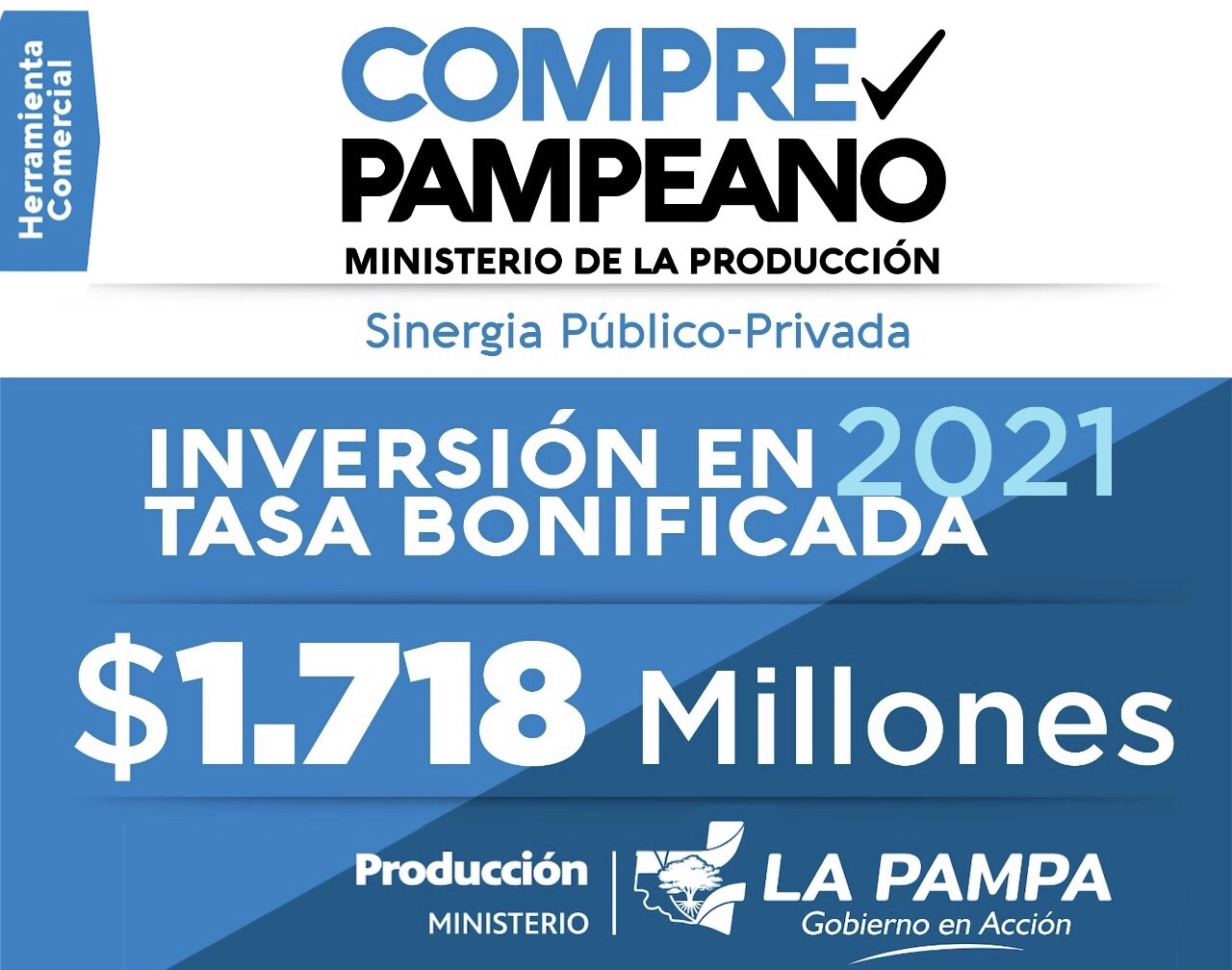 Más de 1700 millones para potenciar a través de Compre Pampeano