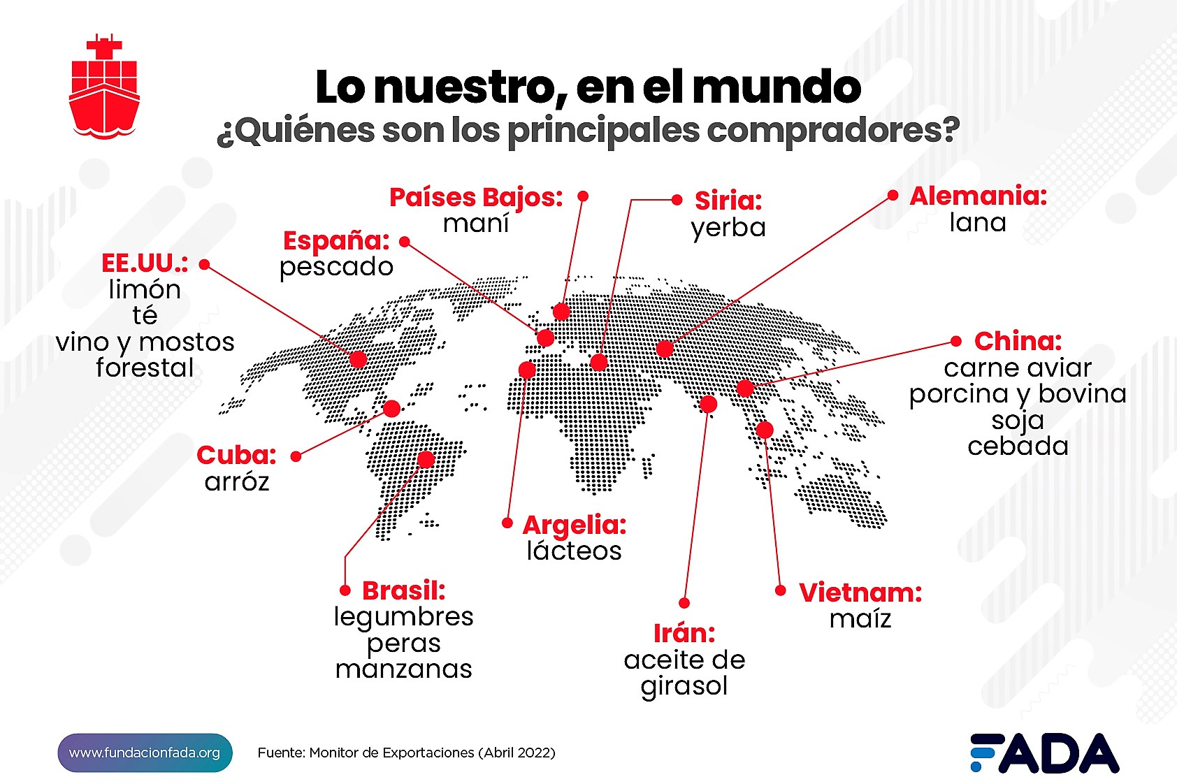 China fue uno de los principales importadores del 2021