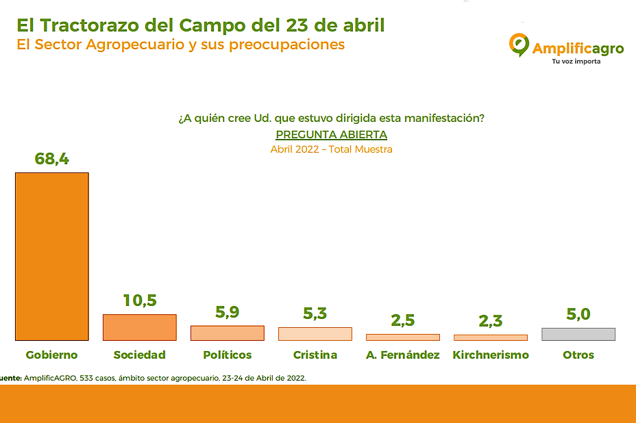 Opiniones del tractorazo del 23