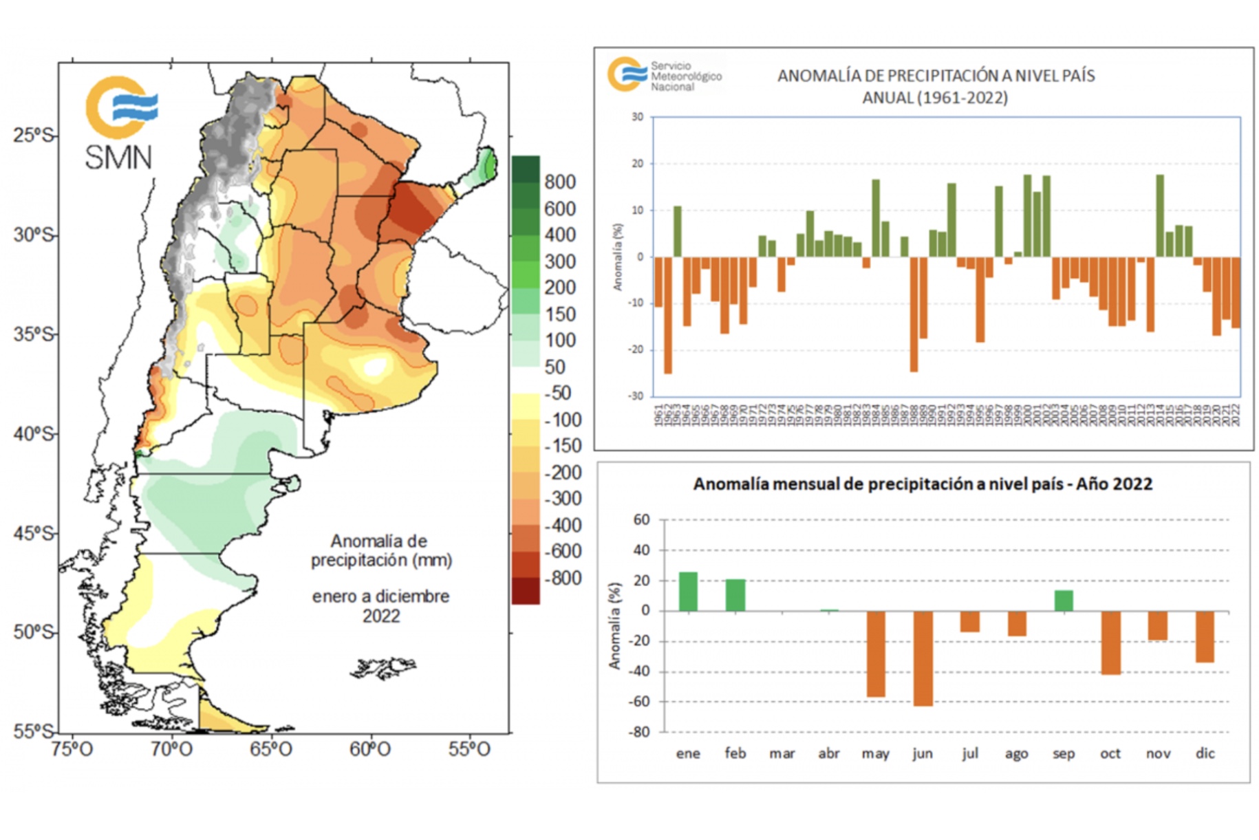 El 2022 fue más seco y más caluroso