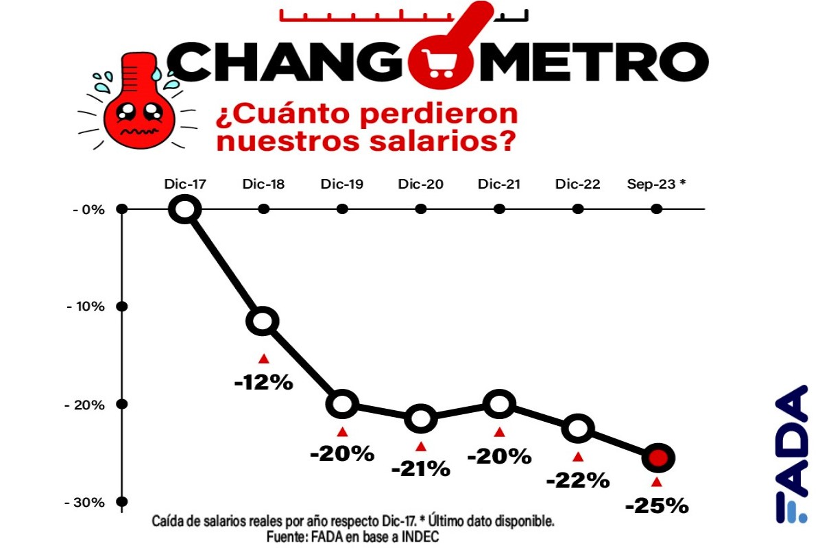 Las fiestas con el Changómetro inflado