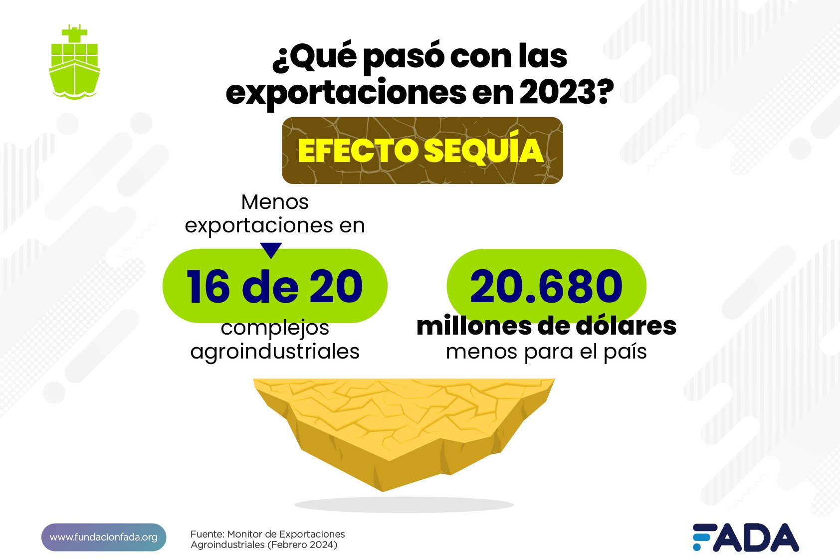 Monitor de Exportaciones Agroindustriales: ¿Cómo nos fue en el 2023?