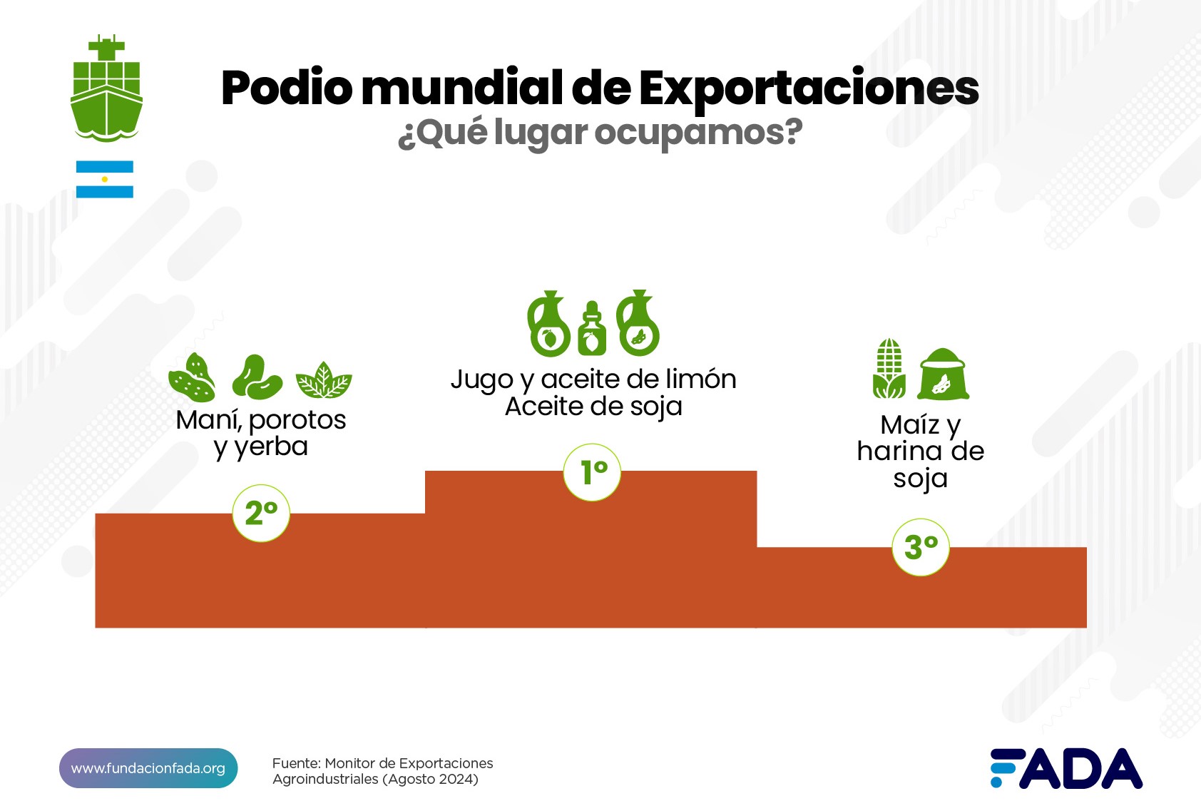 Con perspectivas neutras en las exportaciones de este año