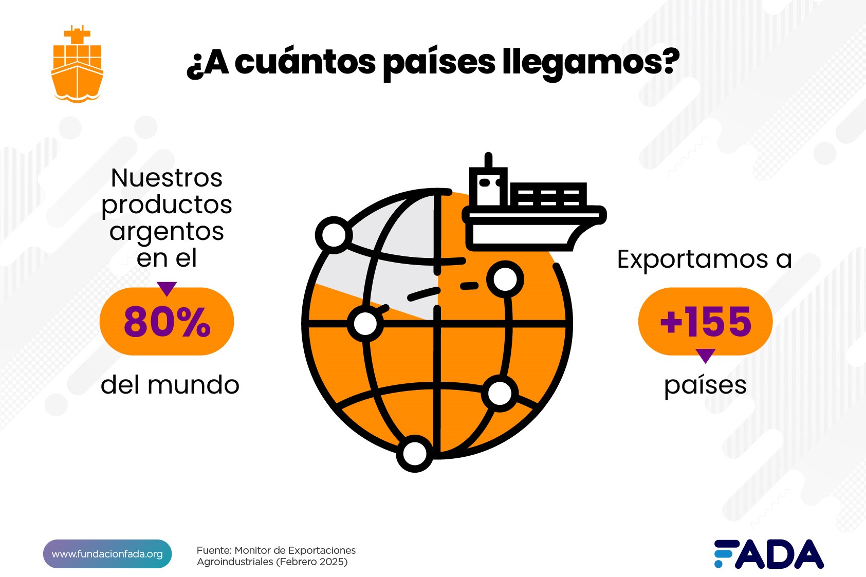 Las exportaciones superaron a las importaciones en el 2024