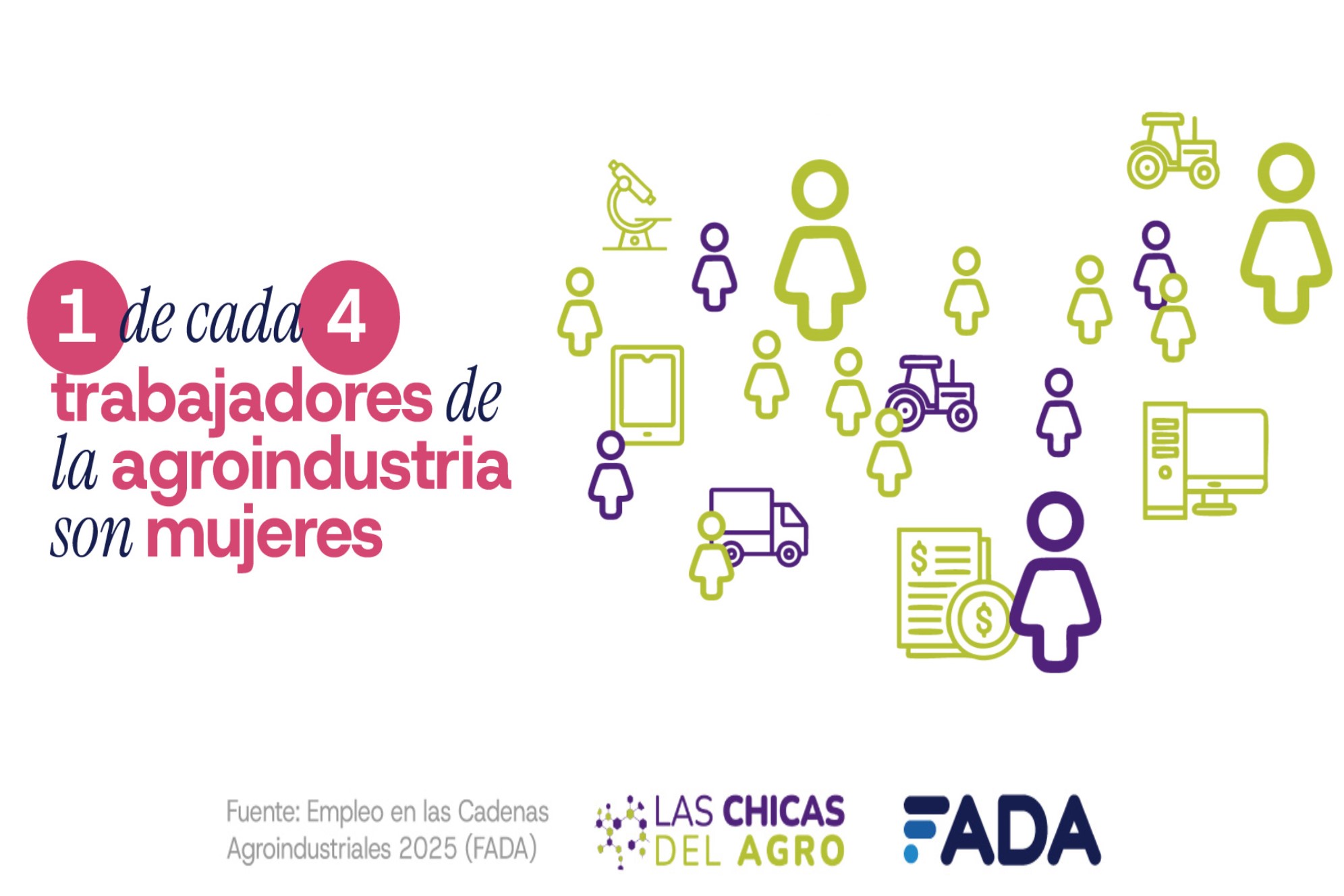 Una de cada 4 personas que trabajan en la agroindustria son mujeres